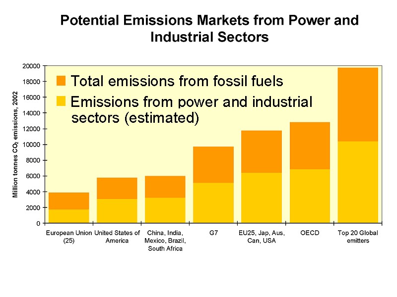 The Economics of Climate Change