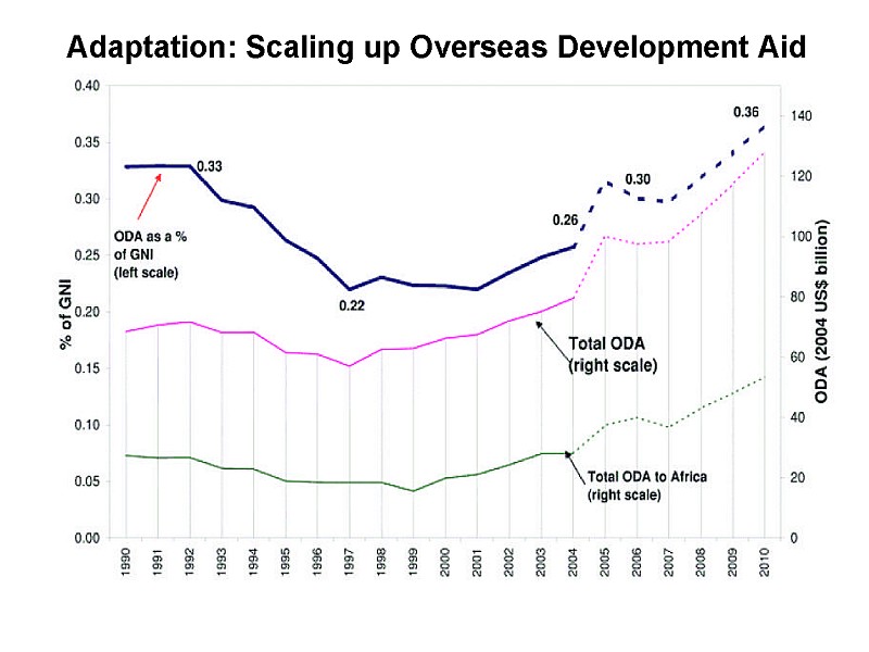 The Economics of Climate Change